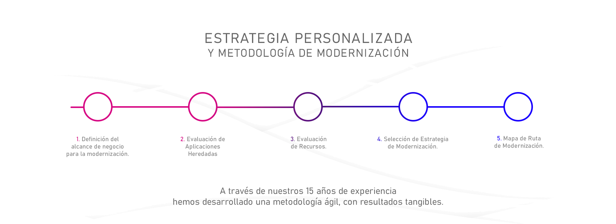 Banner-Estrategia-Personalizada3